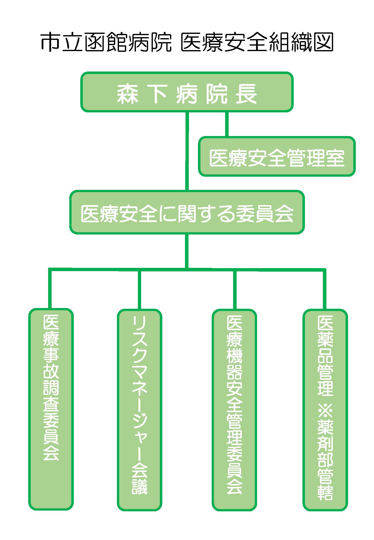 医療安全管理室 | 市立函館病院